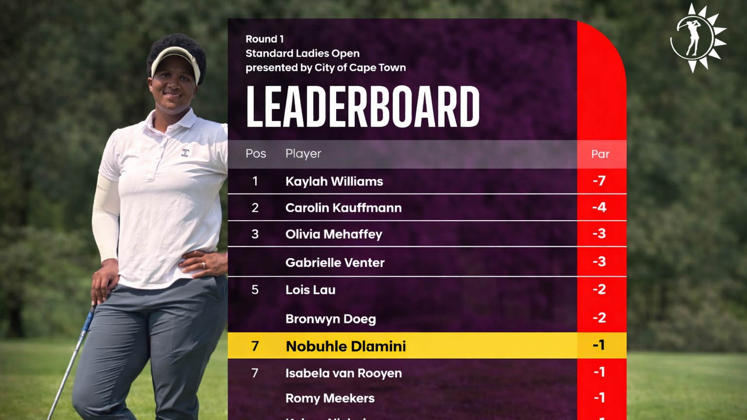 Dream start for Nobuhle in Standard Bank Open